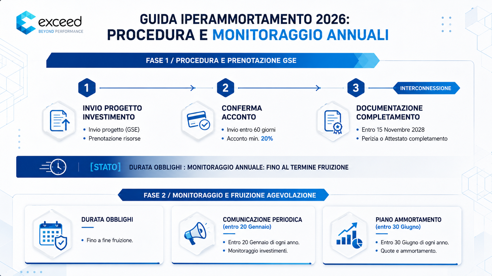 Iperammortamento 2026: Decreto attuativo D.M. 04/05/2026 3 Iperammortamento 2026