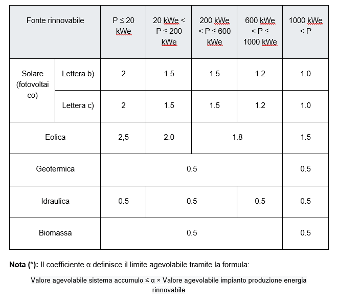 Iperammortamento 2026: Decreto attuativo D.M. 04/05/2026 2 image 1
