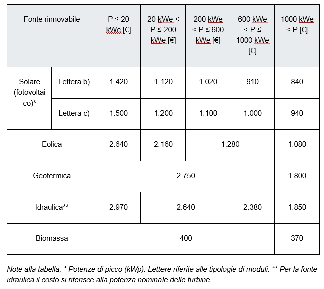 Iperammortamento 2026: Decreto attuativo D.M. 04/05/2026 1 image